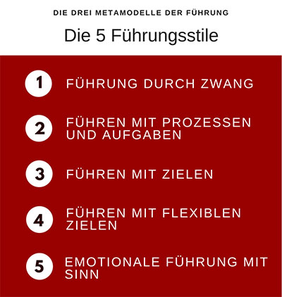 uebersicht-liste fuenf fuehrungsstile